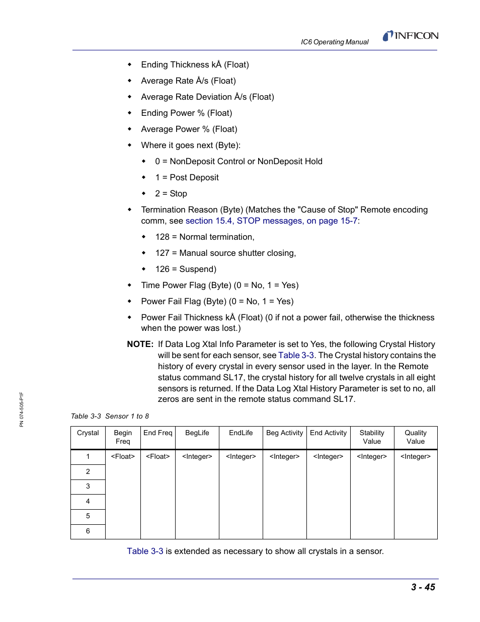 INFICON IC6 Thin Film Deposition Controller User Manual | Page 99 / 332
