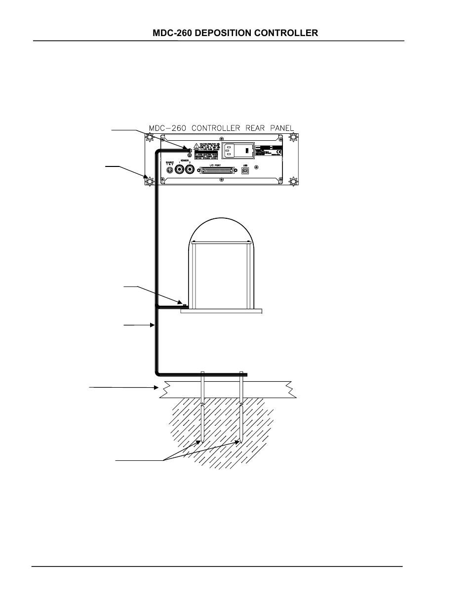 Figure 8-10 recommended grounding method -12, Important! recommended grounding method | INFICON MDC-260 Thin Film Deposition Controller User Manual | Page 112 / 208