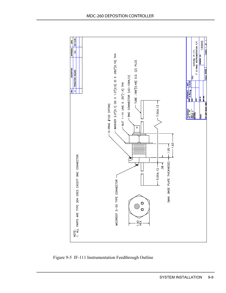 INFICON MDC-260 Thin Film Deposition Controller User Manual | Page 121 / 208