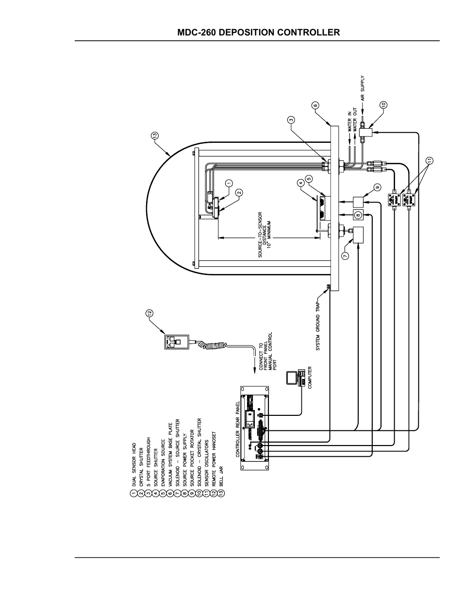 Figure 9-7 typical system installation -11 | INFICON MDC-260 Thin Film Deposition Controller User Manual | Page 123 / 208