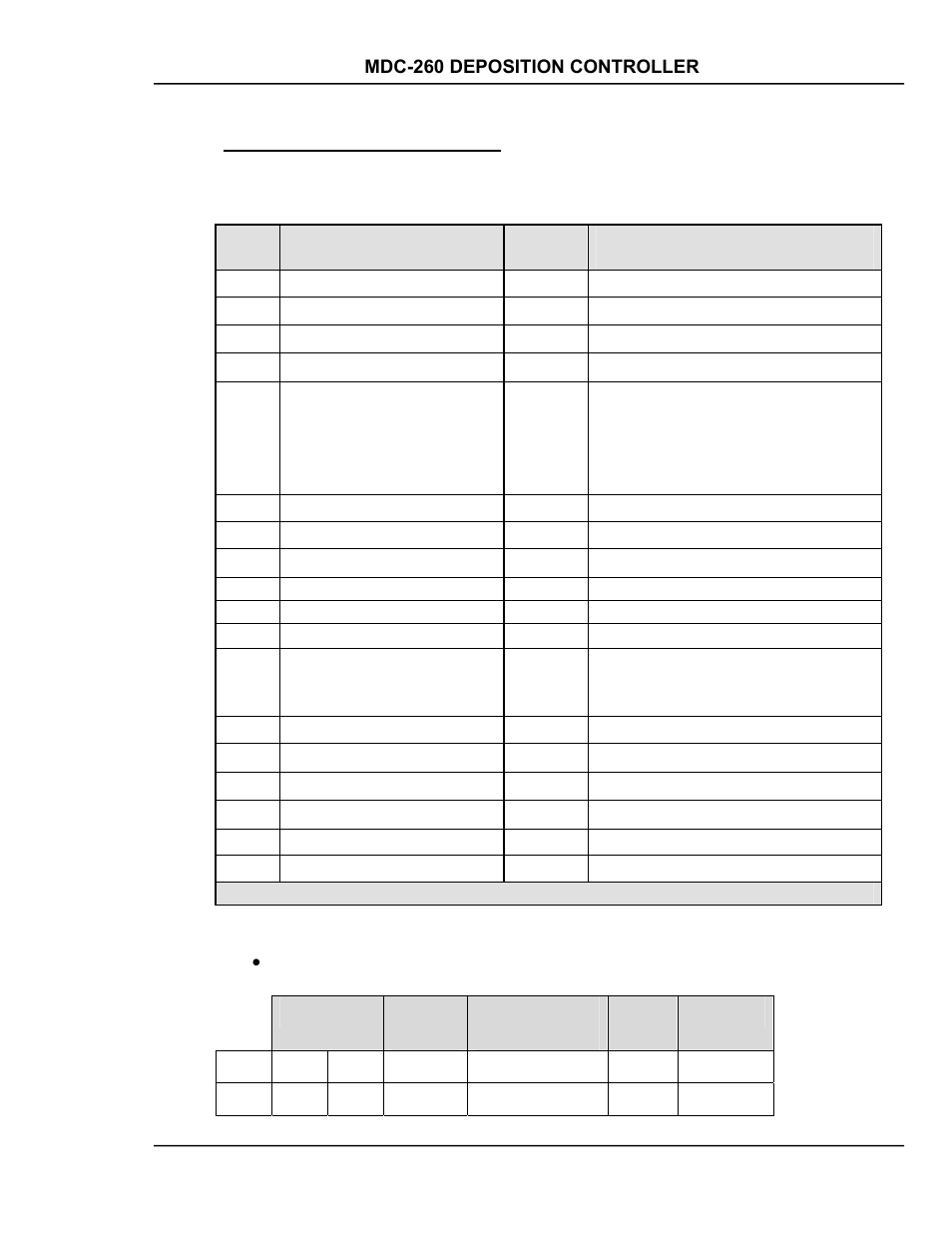 Code #02: send utility parameters, Code #02: send utility parameters -13 | INFICON MDC-260 Thin Film Deposition Controller User Manual | Page 151 / 208