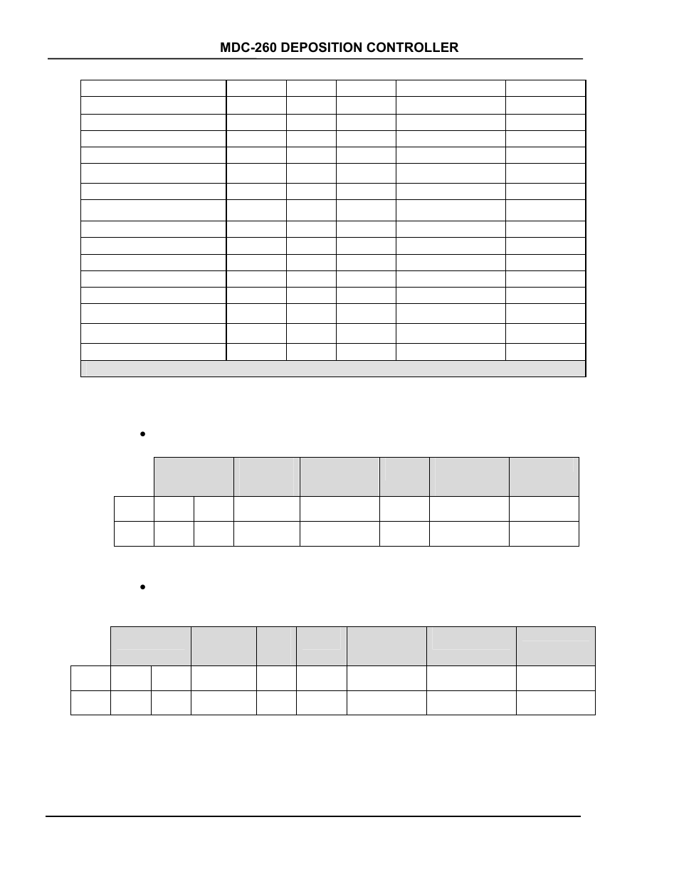 INFICON MDC-260 Thin Film Deposition Controller User Manual | Page 154 / 208