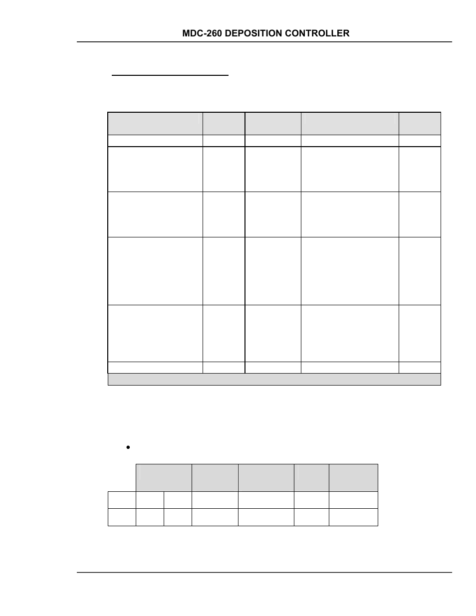 Code #20: send sensor setup, Code #20: send sensor setup -27 | INFICON MDC-260 Thin Film Deposition Controller User Manual | Page 165 / 208