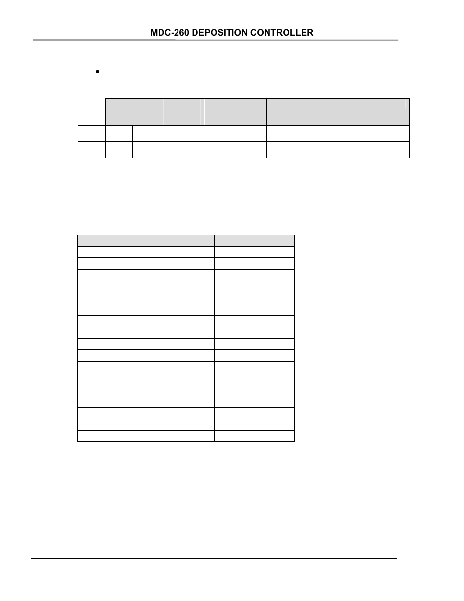 INFICON MDC-260 Thin Film Deposition Controller User Manual | Page 172 / 208