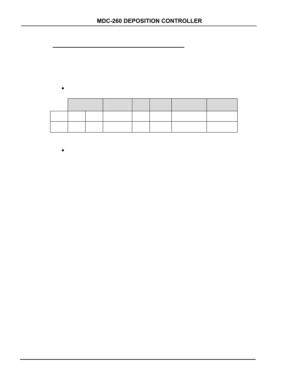 Code #40: enable/disable the front panel keyboard | INFICON MDC-260 Thin Film Deposition Controller User Manual | Page 186 / 208
