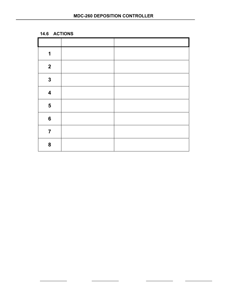 Actions, Actions -8 | INFICON MDC-260 Thin Film Deposition Controller User Manual | Page 200 / 208