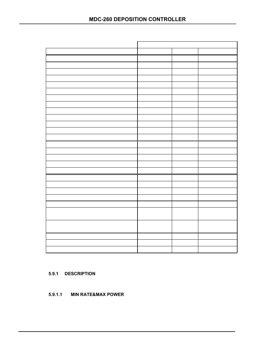 Description, Min rate&max power, Description -8 | Min rate&max power -8, Table 5-1 trouble conditions and warnings -8 | INFICON MDC-260 Thin Film Deposition Controller User Manual | Page 86 / 208