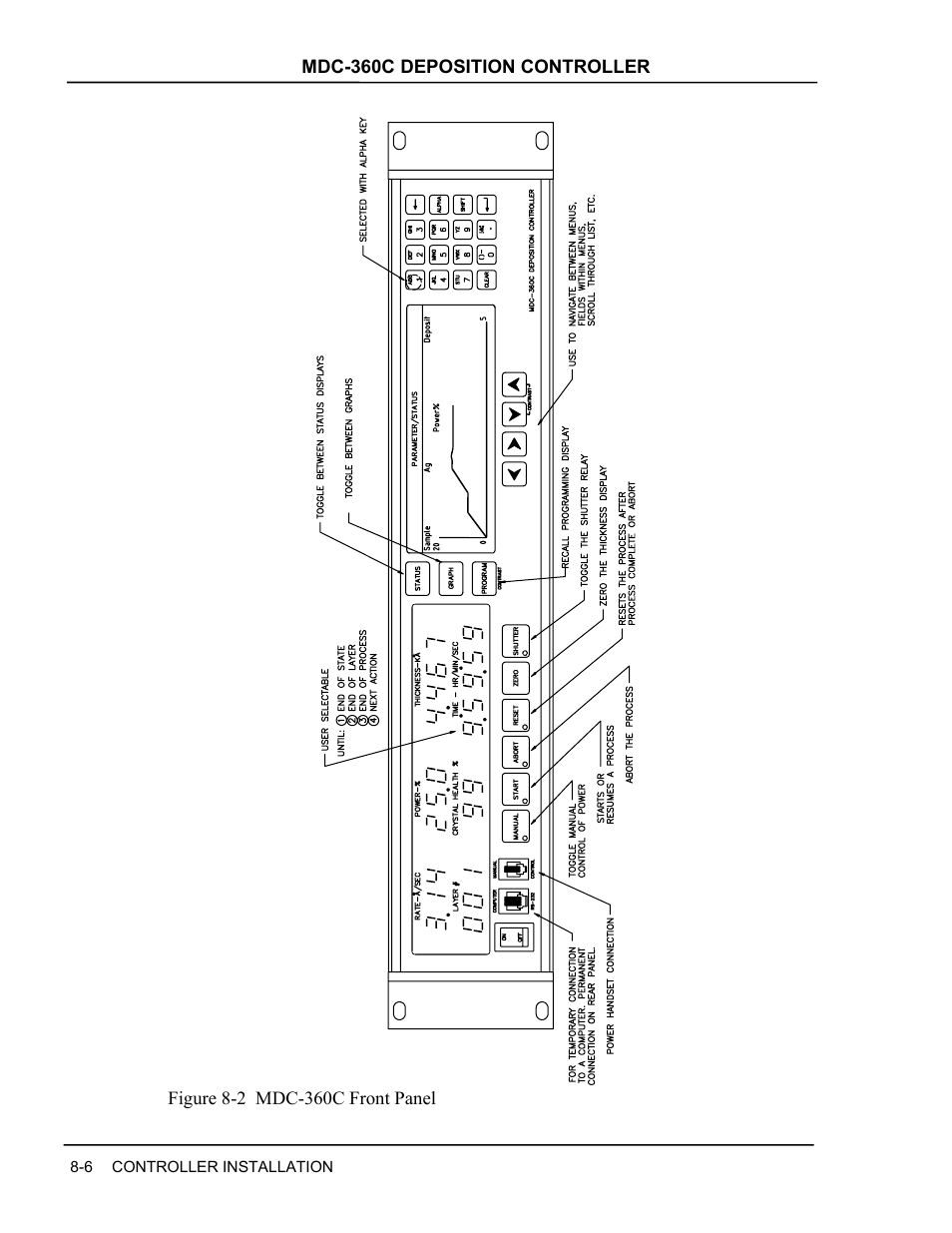 Figure 8-2 mdc-360c front panel -6, Figure 8-2 s | INFICON MDC-360C Thin Film Deposition Controller User Manual | Page 116 / 196