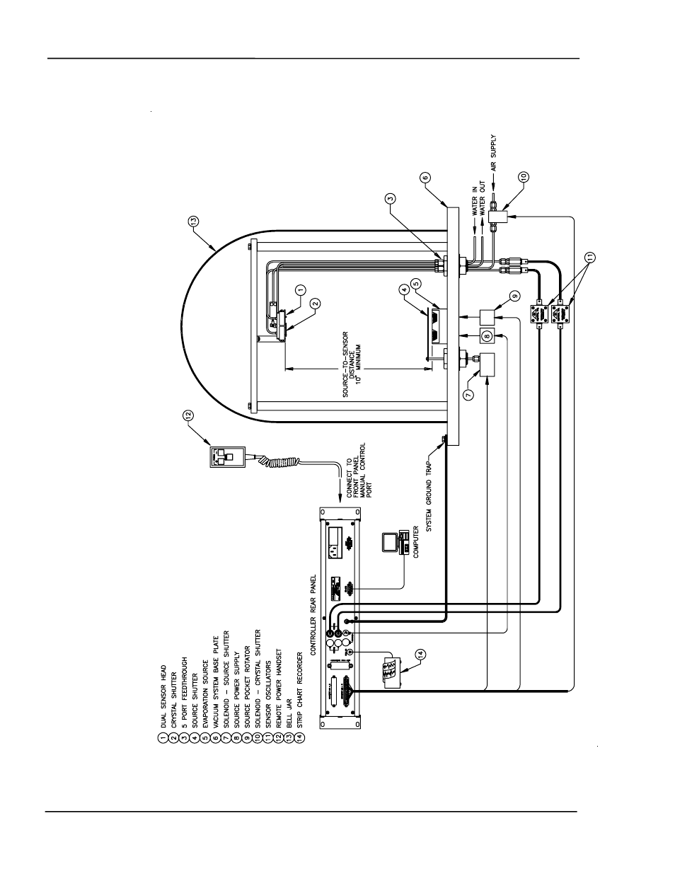 Figure 9-7 typical system installation -10 | INFICON MDC-360C Thin Film Deposition Controller User Manual | Page 134 / 196