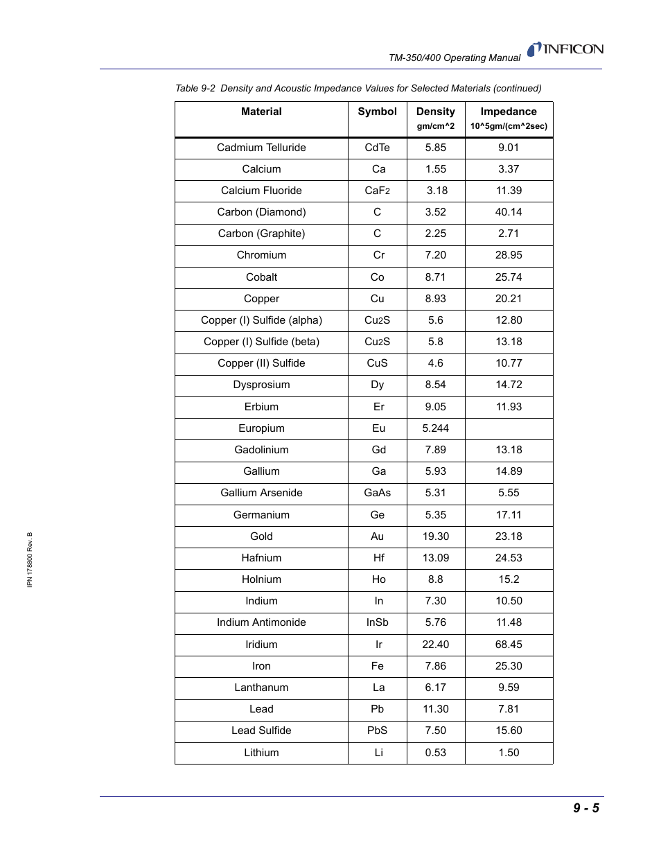 INFICON TM-400 Thin Film Deposition Monitor User Manual | Page 63 / 82