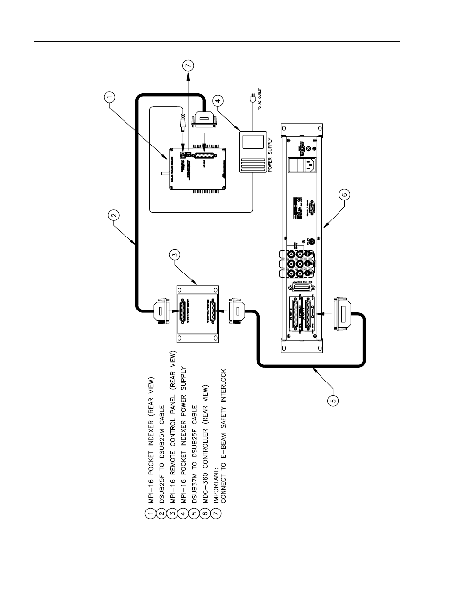 Igure, Ystem, Onnections | INFICON MPI-16 Crucible Indexer User Manual | Page 31 / 49
