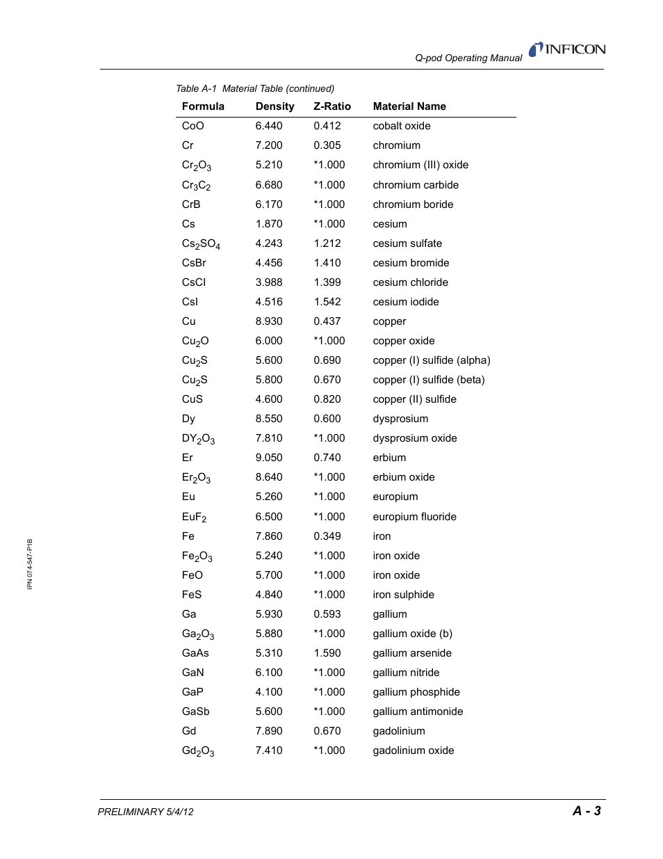 A - 3 | INFICON Q-pod Thin Film Deposition Monitor User Manual | Page 65 / 72