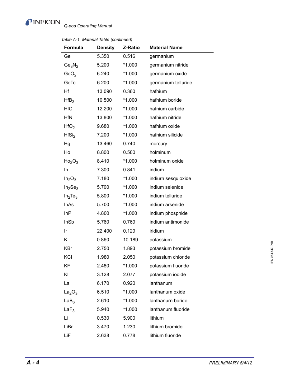 A - 4 | INFICON Q-pod Thin Film Deposition Monitor User Manual | Page 66 / 72