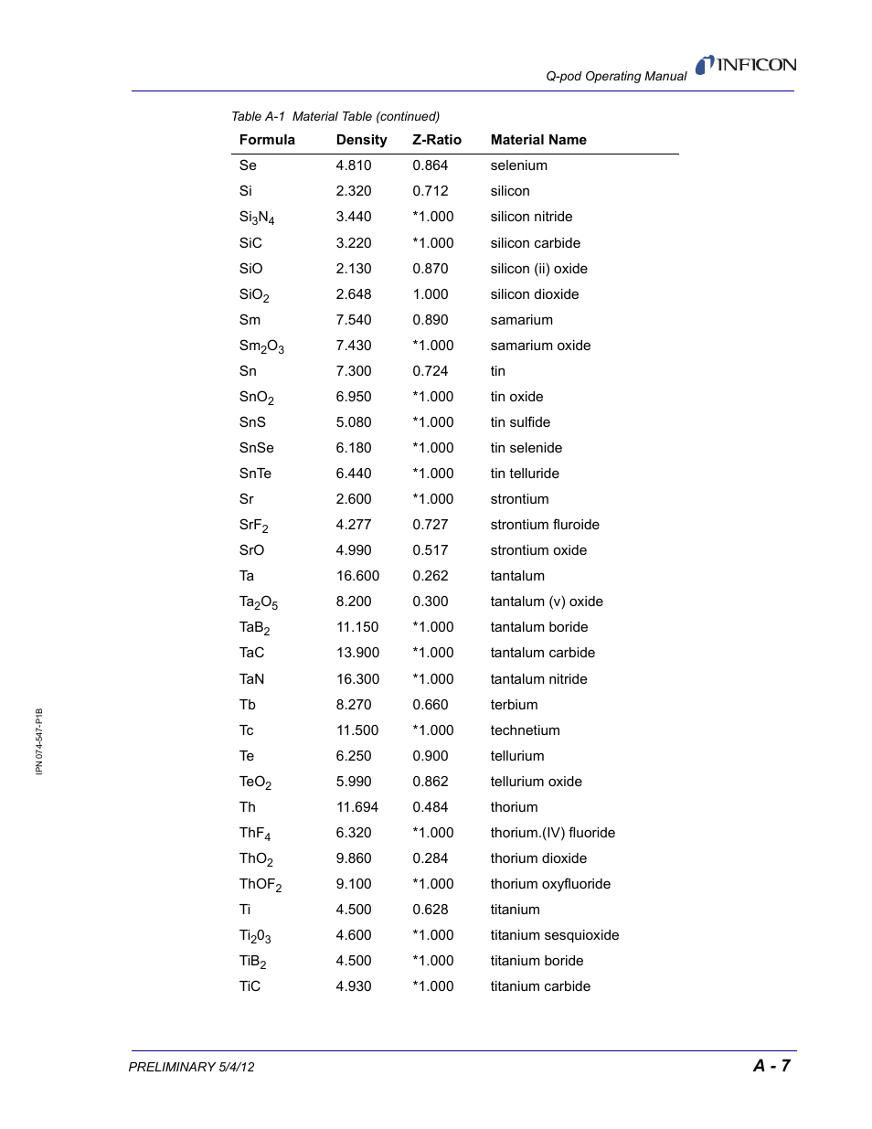 A - 7 | INFICON Q-pod Thin Film Deposition Monitor User Manual | Page 69 / 72