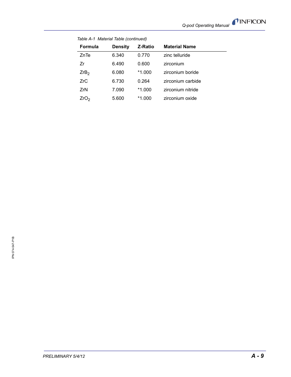 A - 9 | INFICON Q-pod Thin Film Deposition Monitor User Manual | Page 71 / 72