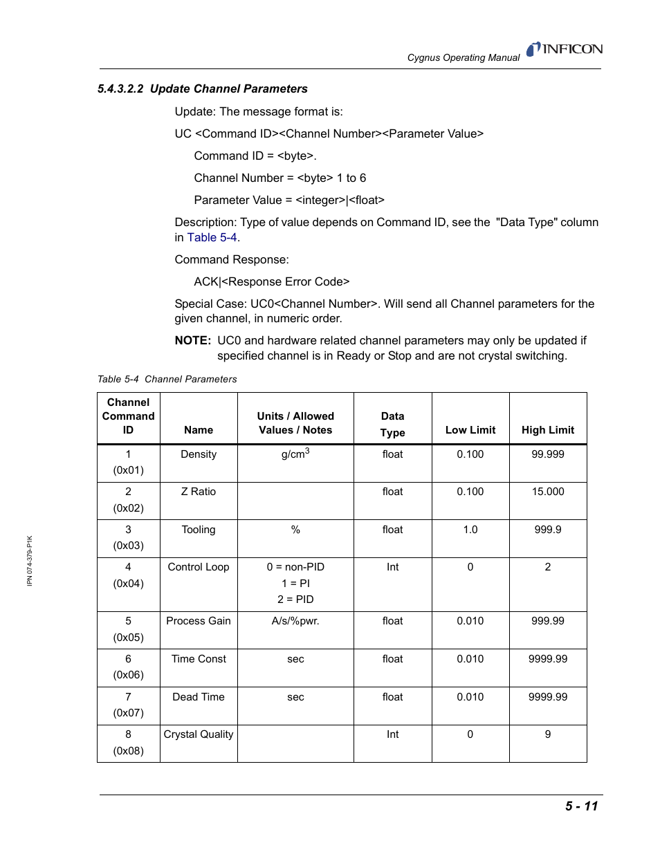 2 update channel parameters | INFICON Cygnus Thin Film Deposition Controller User Manual | Page 115 / 228
