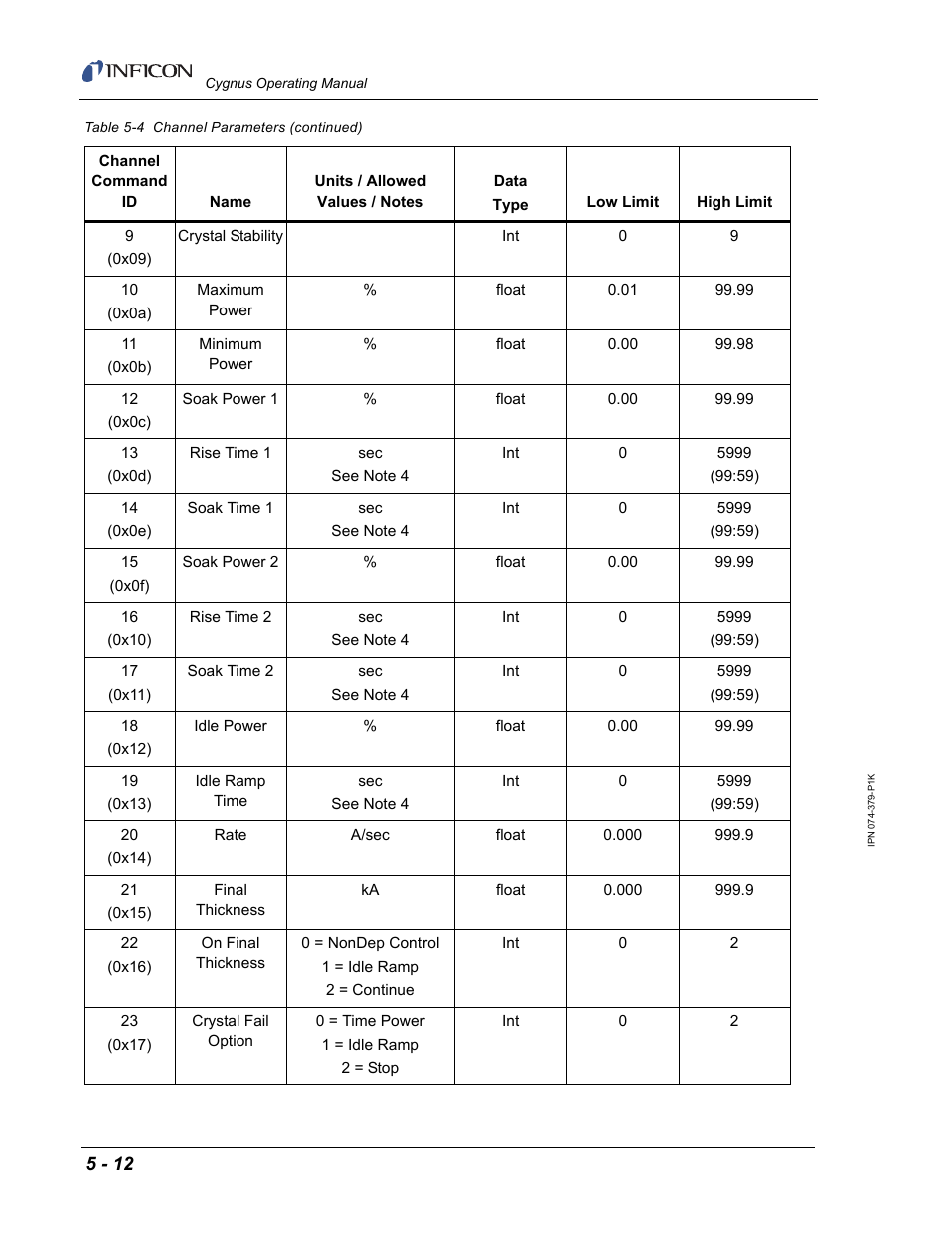 INFICON Cygnus Thin Film Deposition Controller User Manual | Page 116 / 228