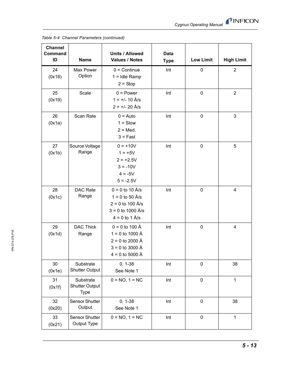 INFICON Cygnus Thin Film Deposition Controller User Manual | Page 117 / 228