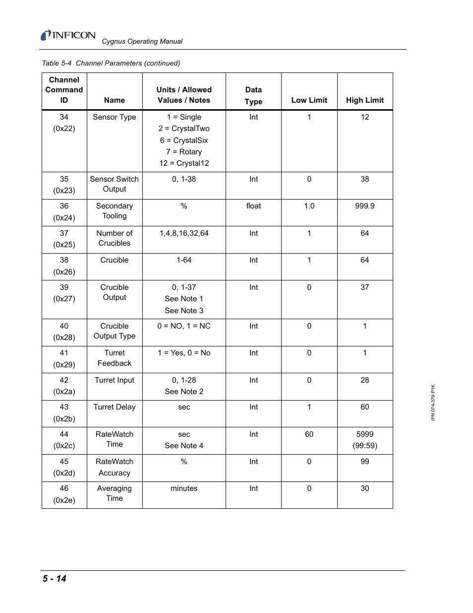 INFICON Cygnus Thin Film Deposition Controller User Manual | Page 118 / 228