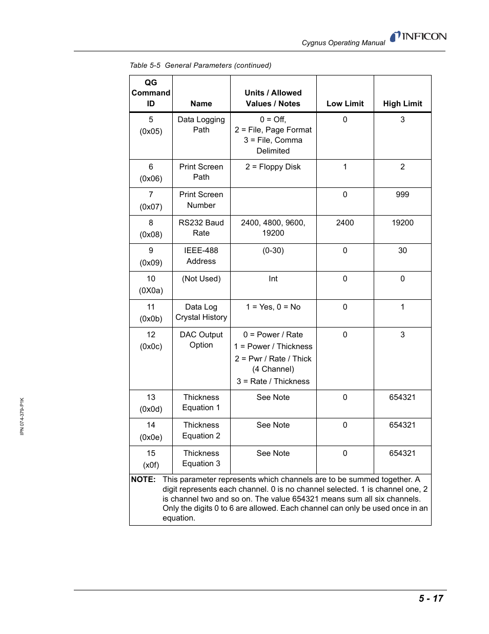 INFICON Cygnus Thin Film Deposition Controller User Manual | Page 121 / 228