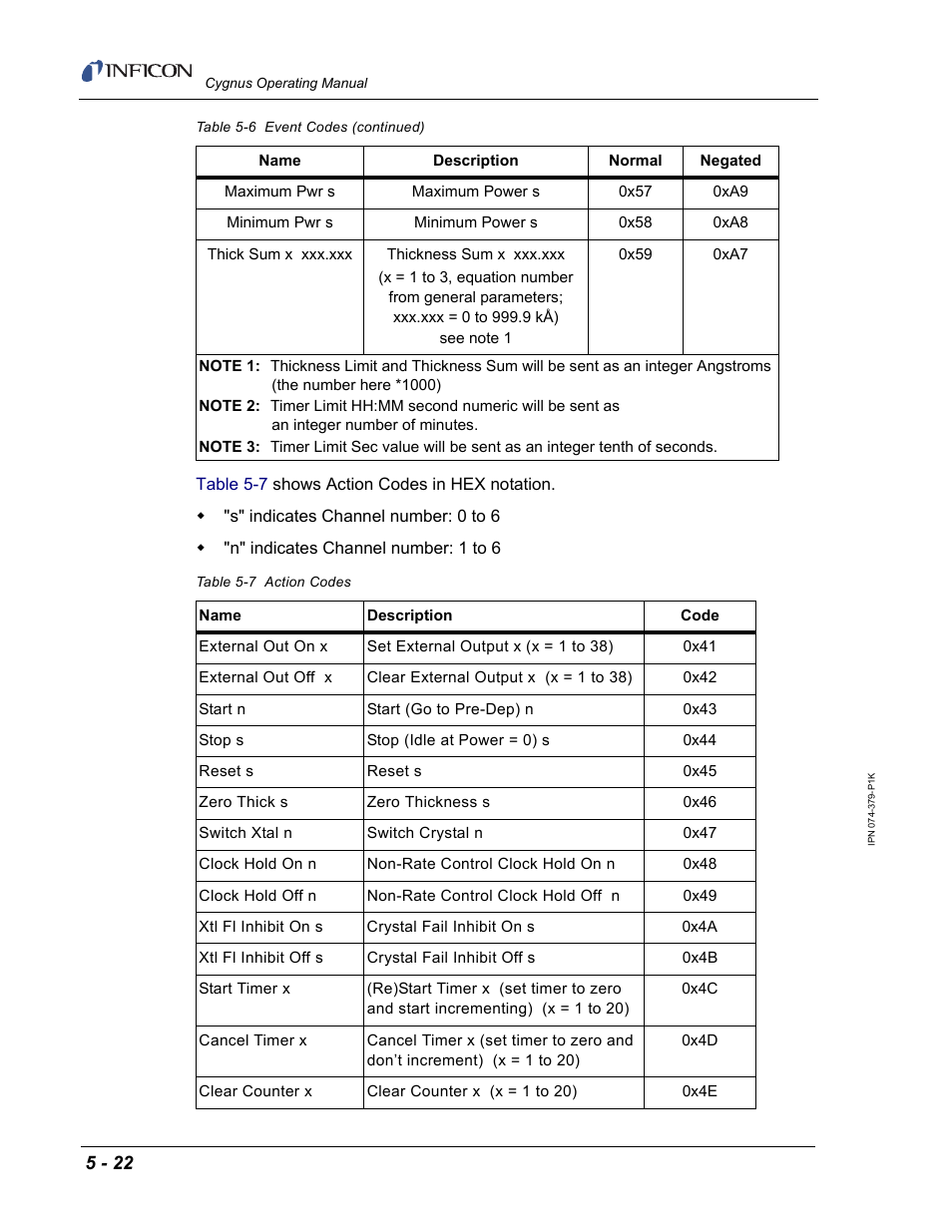 INFICON Cygnus Thin Film Deposition Controller User Manual | Page 126 / 228