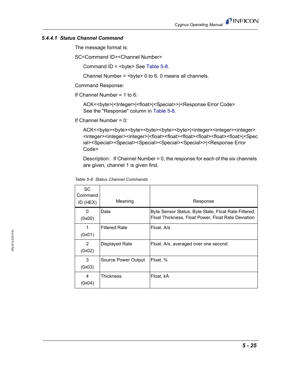 1 status channel command | INFICON Cygnus Thin Film Deposition Controller User Manual | Page 129 / 228