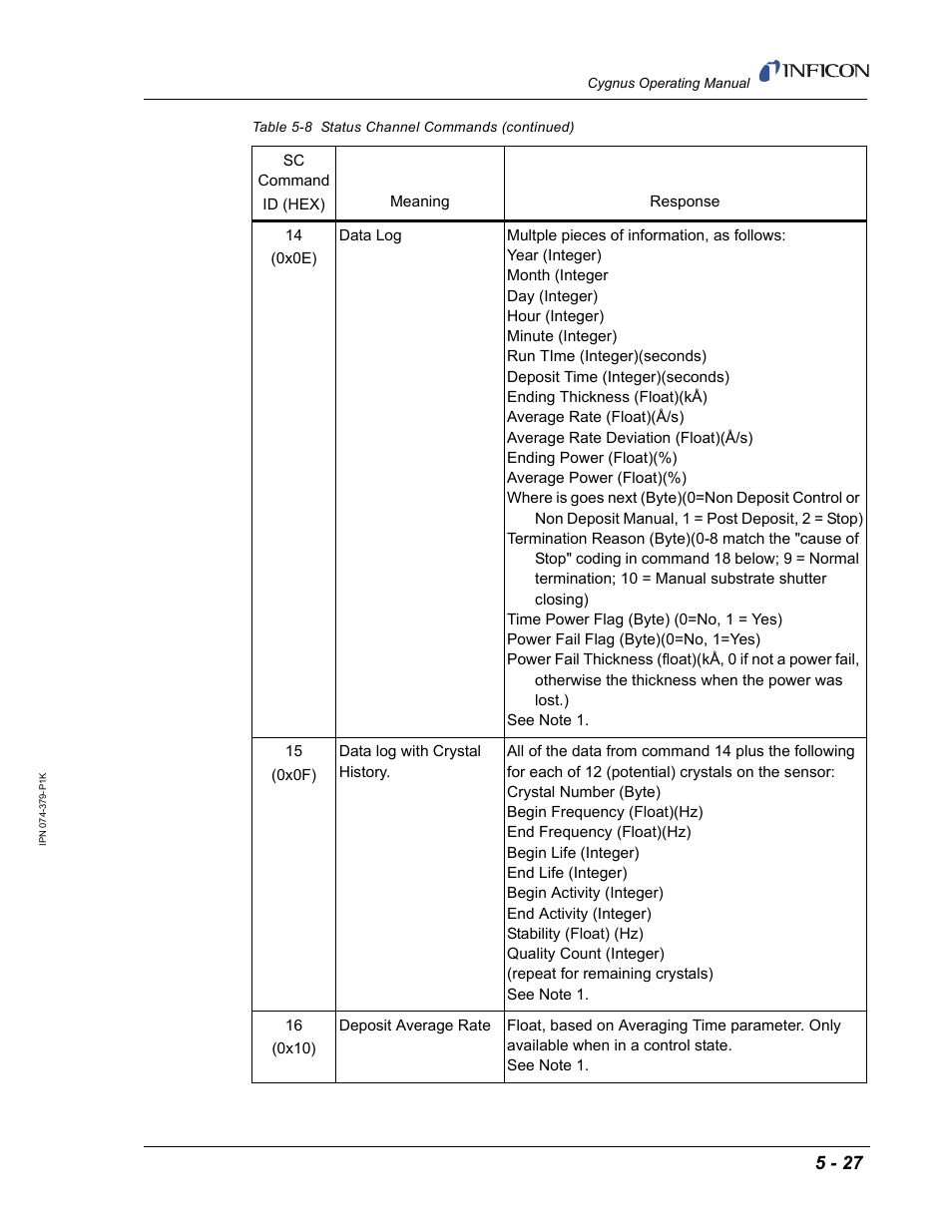 INFICON Cygnus Thin Film Deposition Controller User Manual | Page 131 / 228
