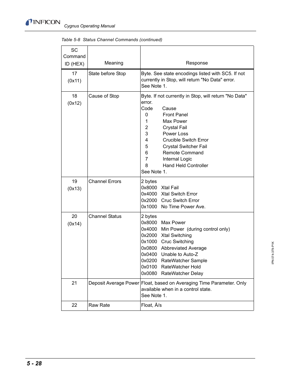 INFICON Cygnus Thin Film Deposition Controller User Manual | Page 132 / 228