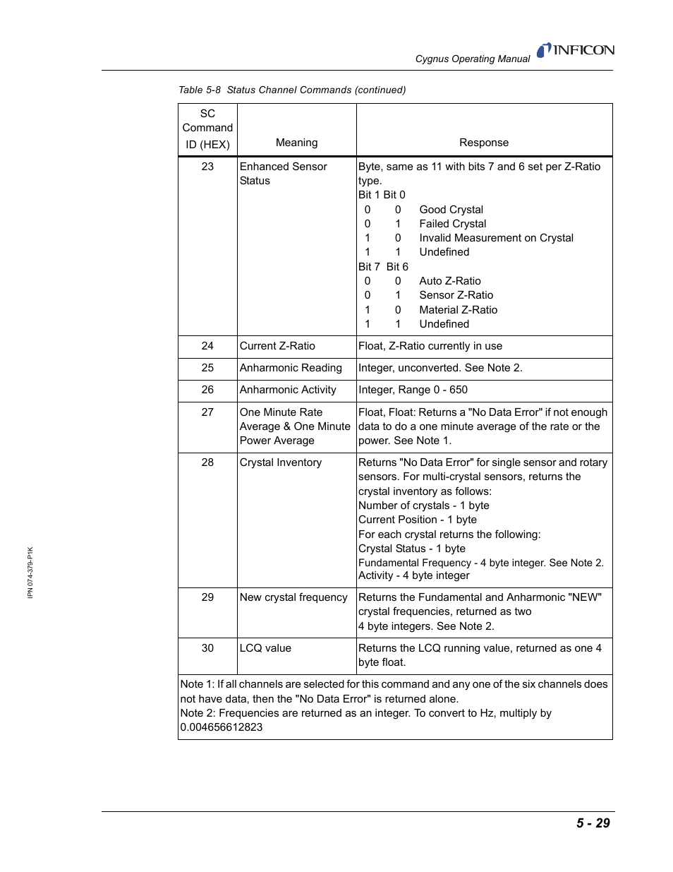 INFICON Cygnus Thin Film Deposition Controller User Manual | Page 133 / 228
