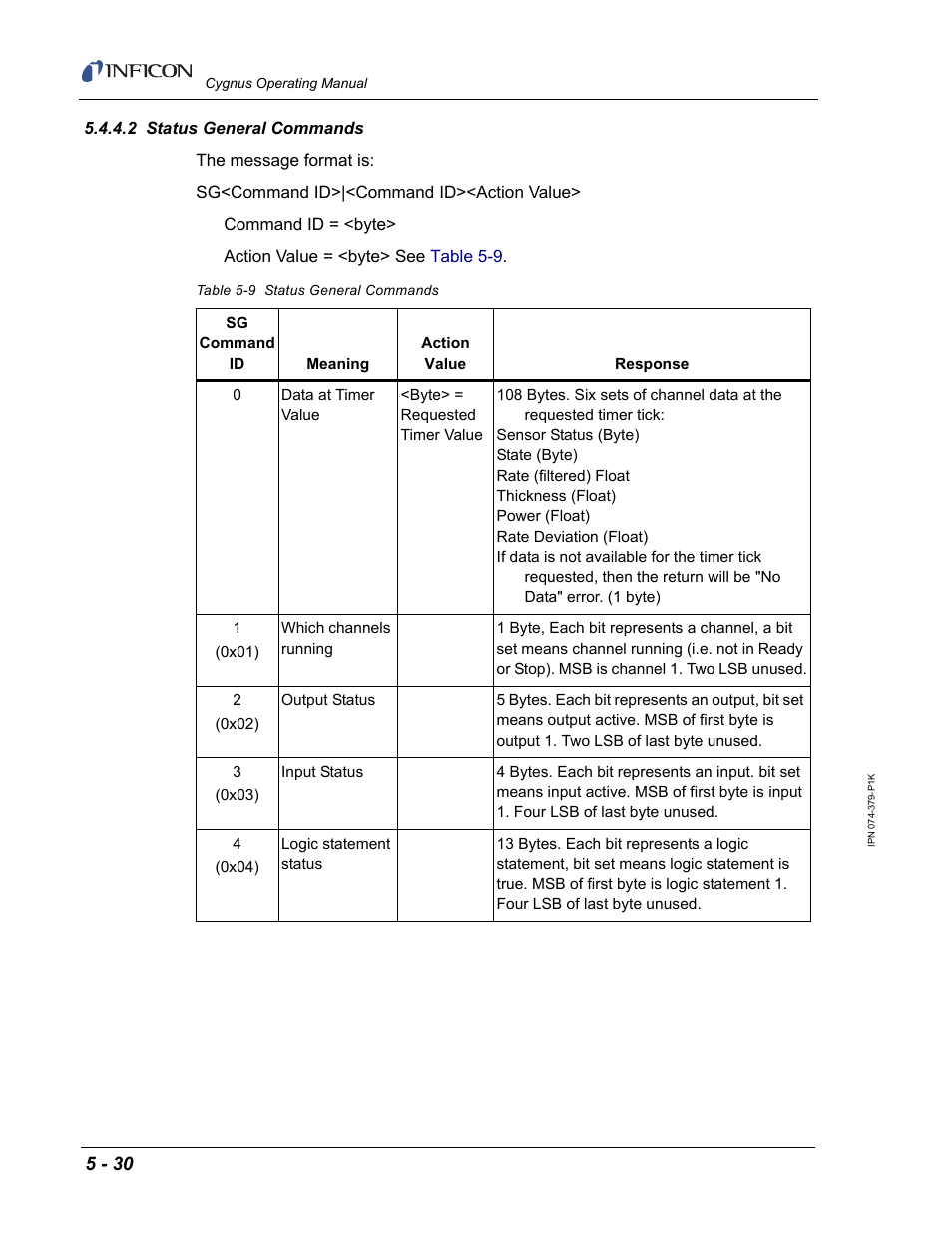 2 status general commands | INFICON Cygnus Thin Film Deposition Controller User Manual | Page 134 / 228