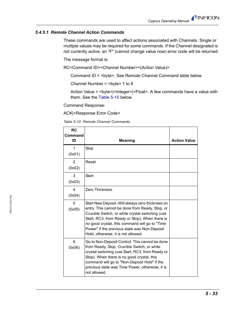 1 remote channel action commands | INFICON Cygnus Thin Film Deposition Controller User Manual | Page 137 / 228