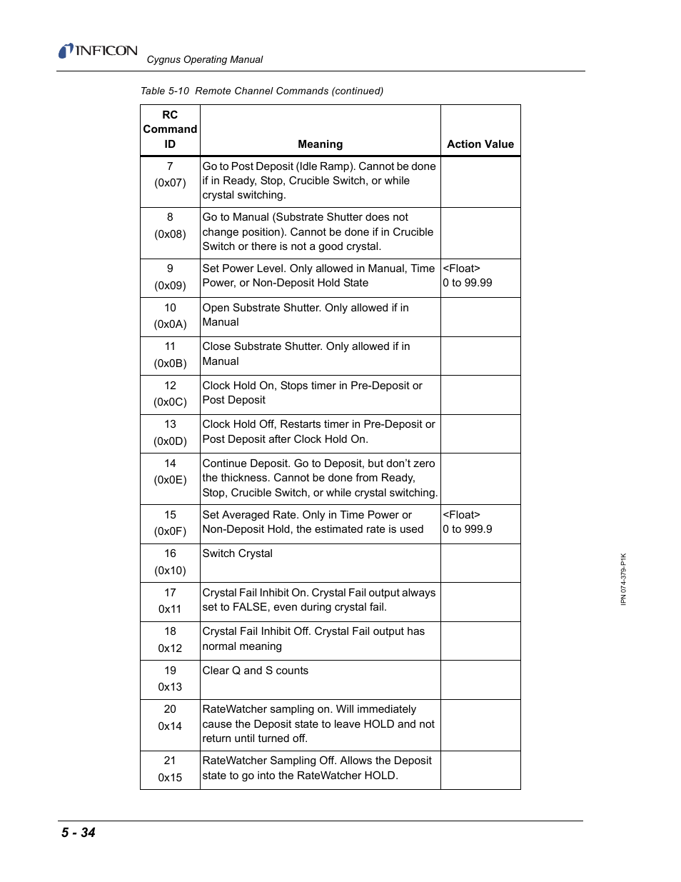 INFICON Cygnus Thin Film Deposition Controller User Manual | Page 138 / 228