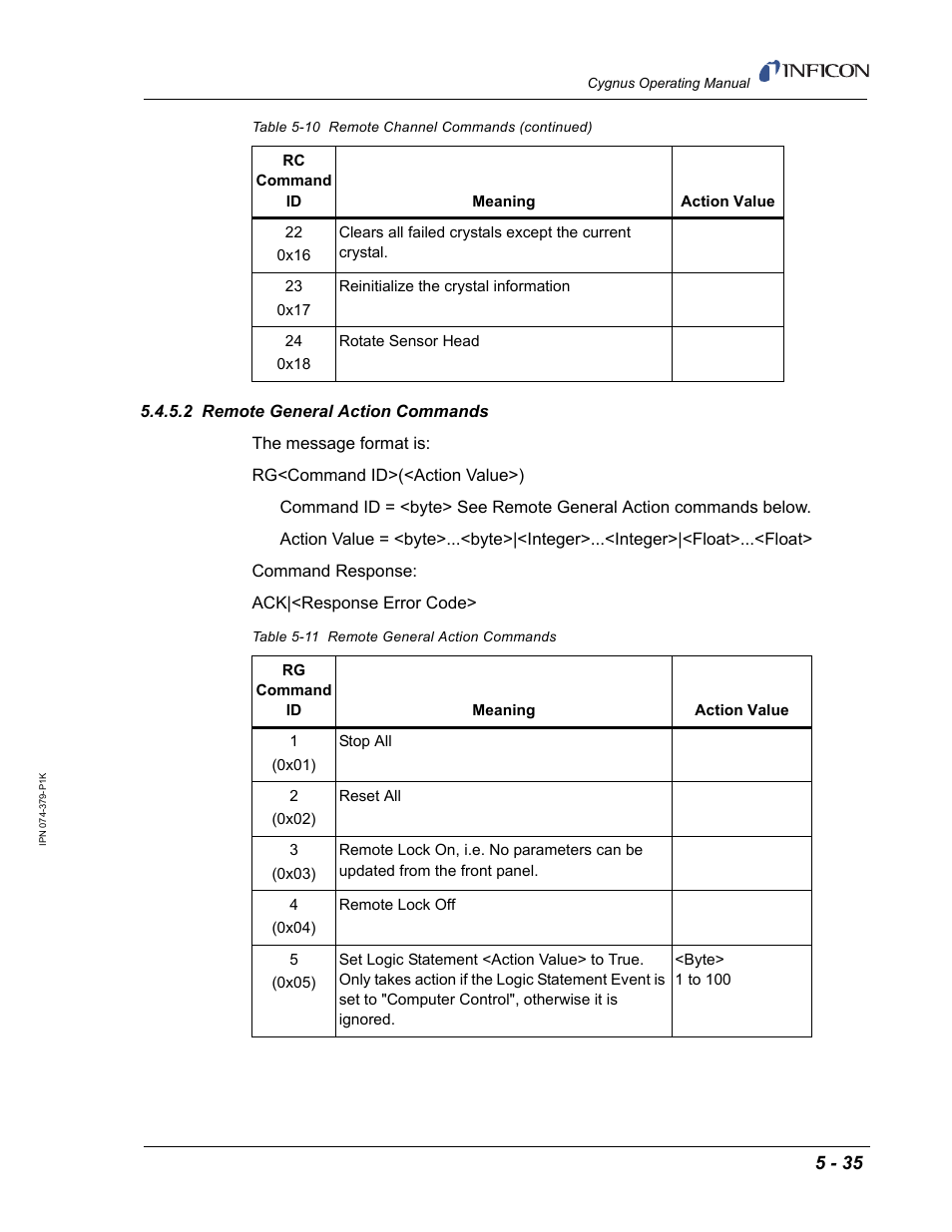 2 remote general action commands | INFICON Cygnus Thin Film Deposition Controller User Manual | Page 139 / 228