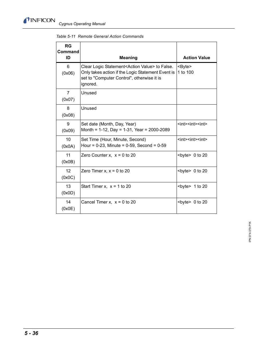 INFICON Cygnus Thin Film Deposition Controller User Manual | Page 140 / 228