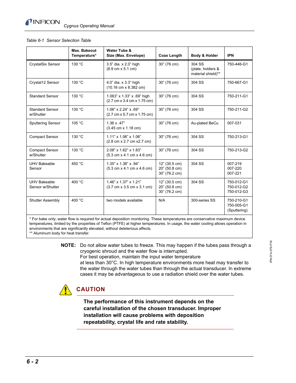 Caution | INFICON Cygnus Thin Film Deposition Controller User Manual | Page 144 / 228