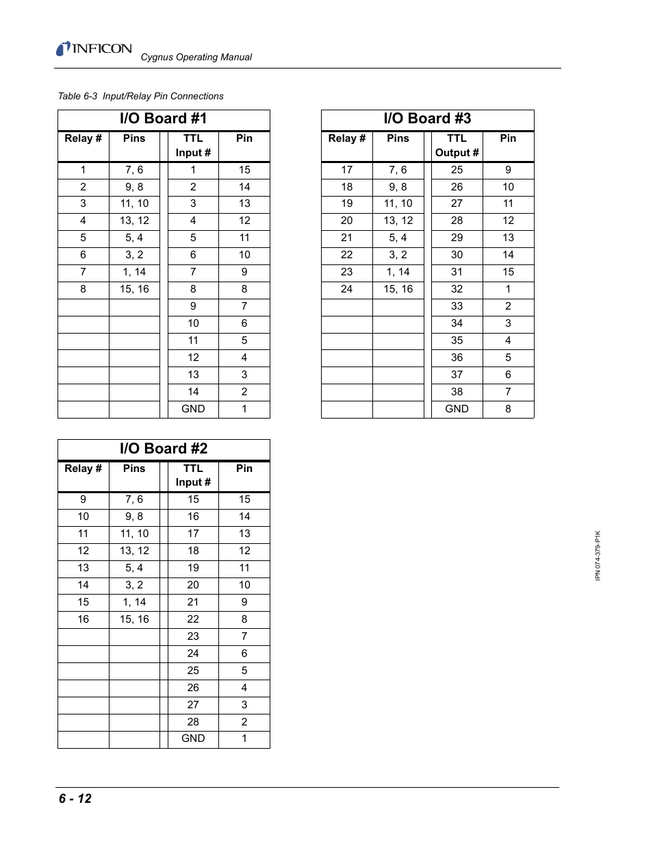 I/o board #1 i/o board #3, I/o board #2 | INFICON Cygnus Thin Film Deposition Controller User Manual | Page 154 / 228