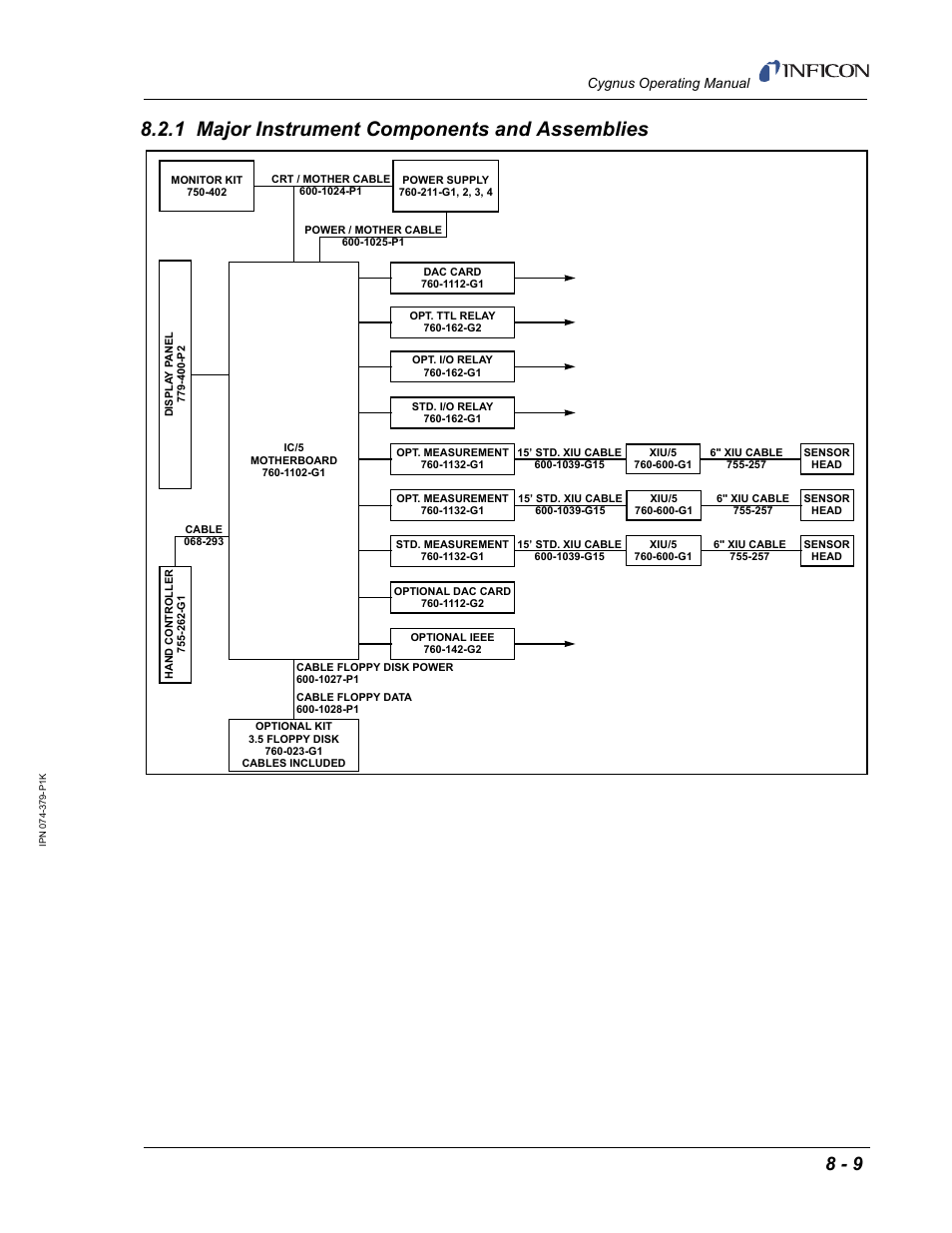 1 major instrument components and assemblies, Cygnus operating manual | INFICON Cygnus Thin Film Deposition Controller User Manual | Page 175 / 228