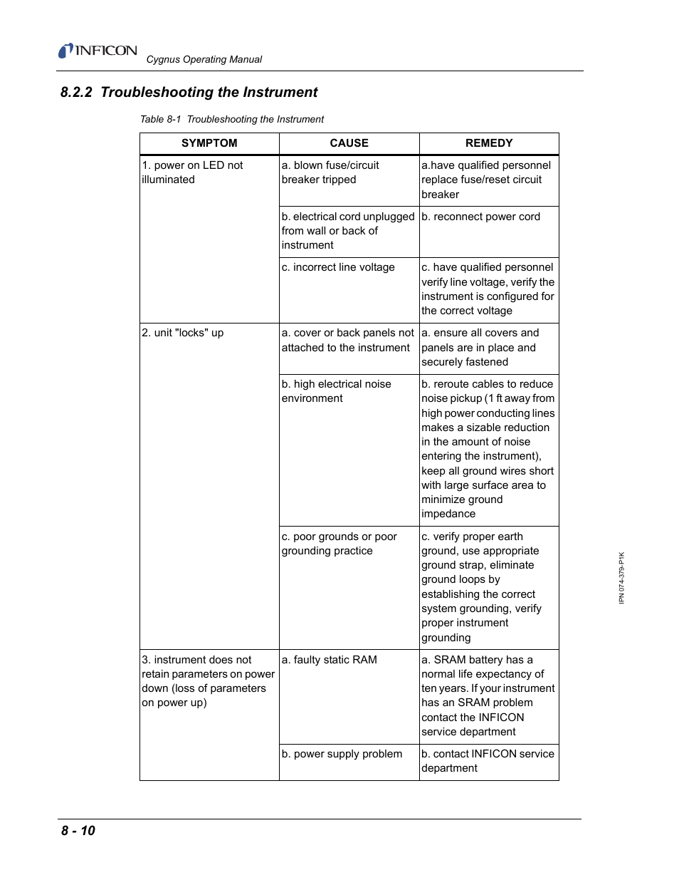 2 troubleshooting the instrument | INFICON Cygnus Thin Film Deposition Controller User Manual | Page 176 / 228