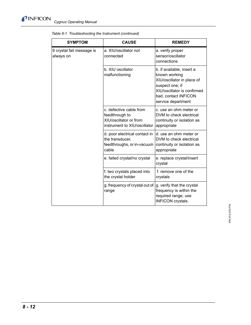 INFICON Cygnus Thin Film Deposition Controller User Manual | Page 178 / 228