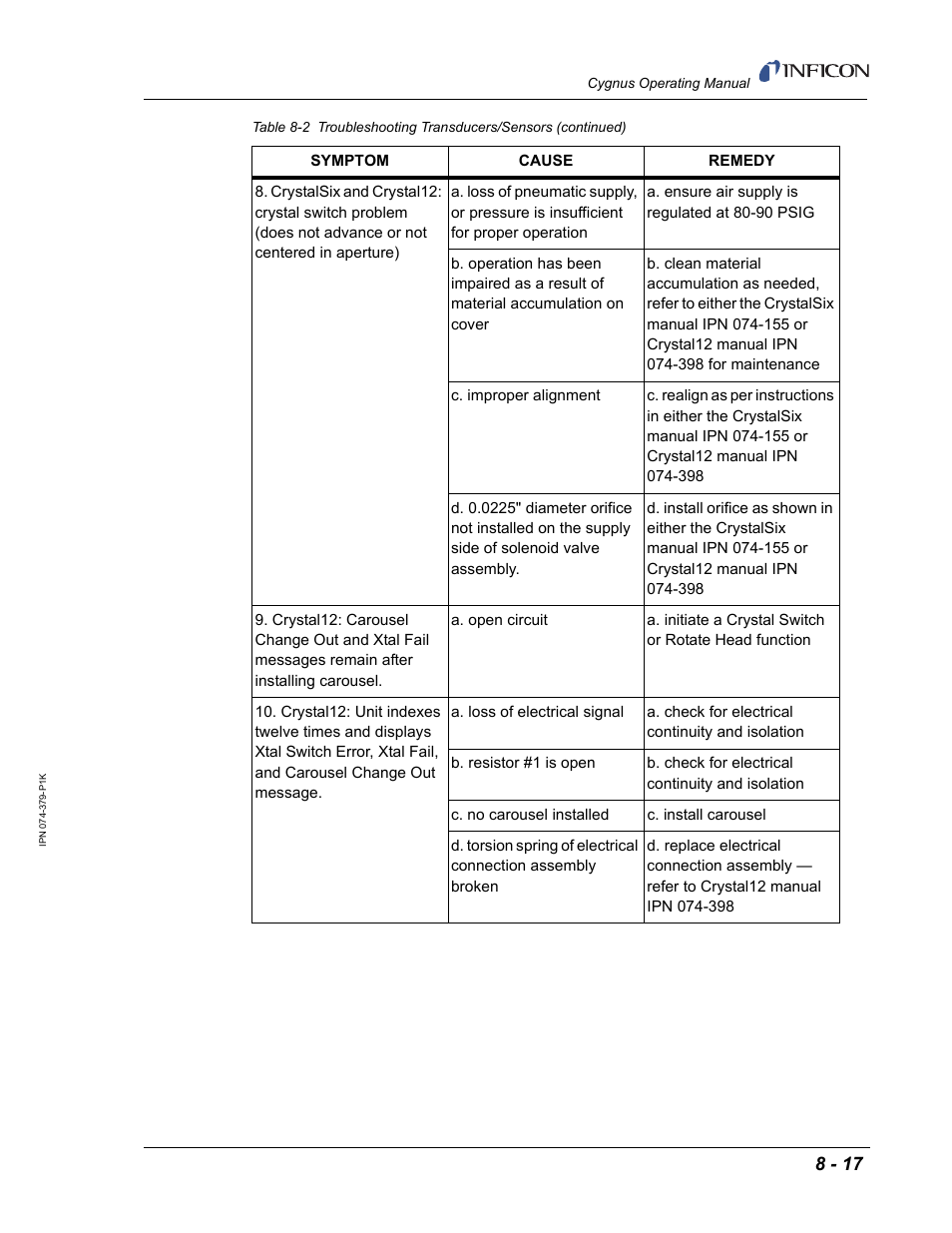 INFICON Cygnus Thin Film Deposition Controller User Manual | Page 183 / 228