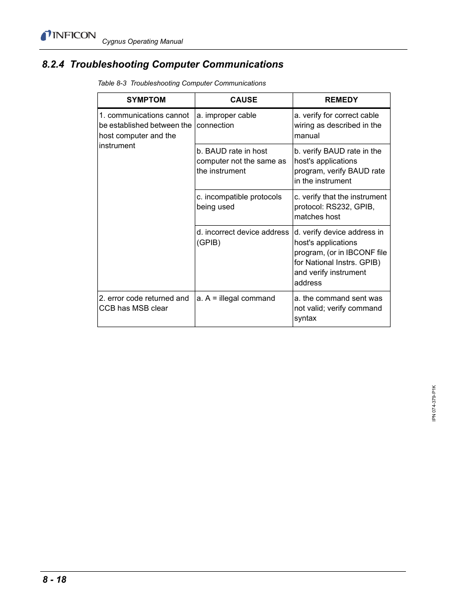 4 troubleshooting computer communications | INFICON Cygnus Thin Film Deposition Controller User Manual | Page 184 / 228