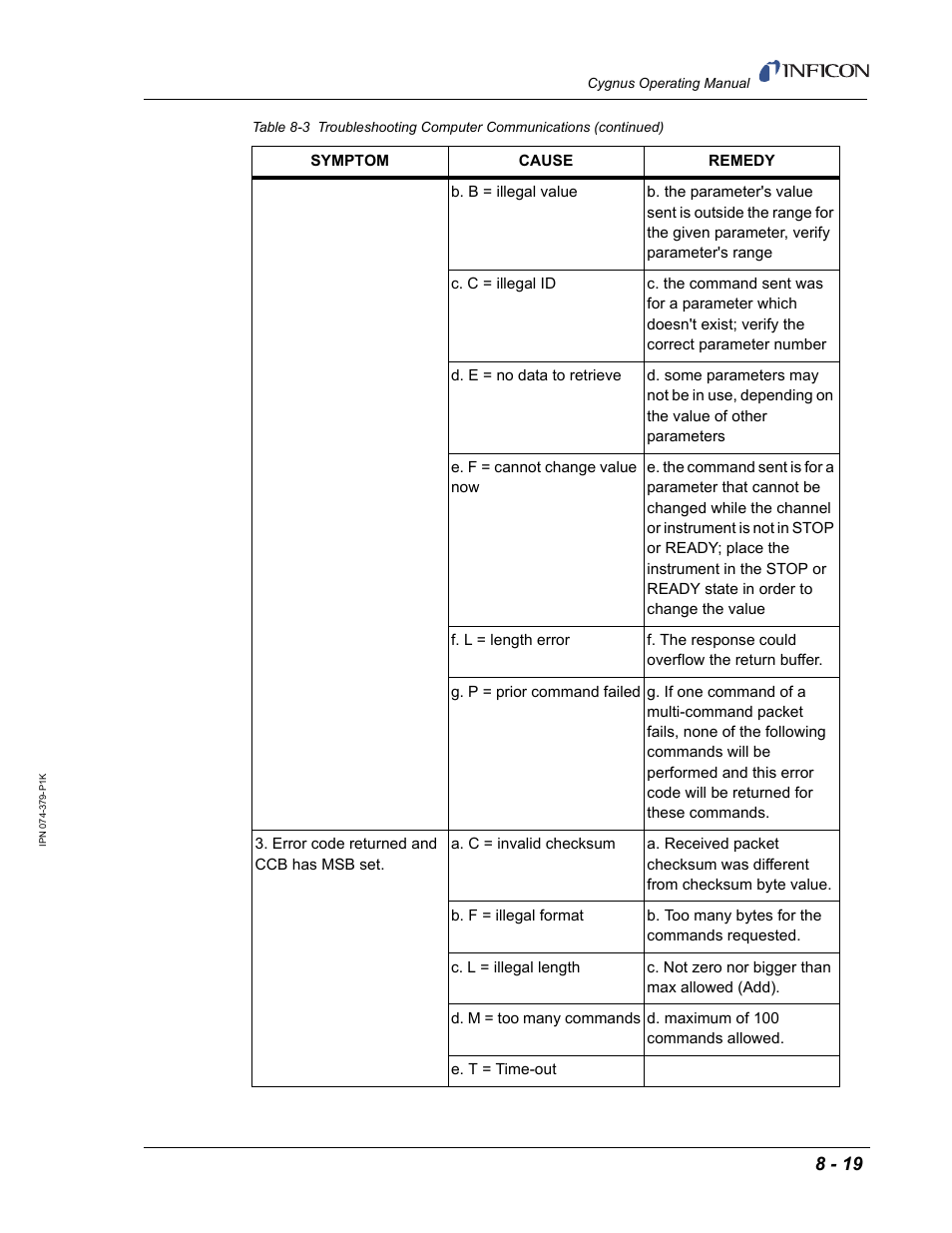 INFICON Cygnus Thin Film Deposition Controller User Manual | Page 185 / 228