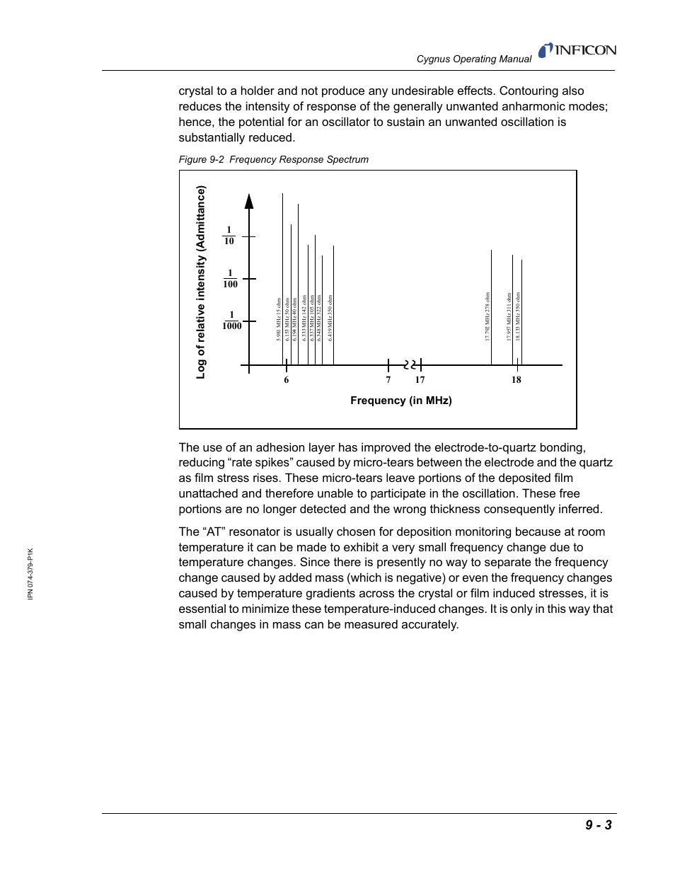 Figure 9-2, Cygnus operating manual, Figure 9-2 frequency response spectrum | INFICON Cygnus Thin Film Deposition Controller User Manual | Page 201 / 228