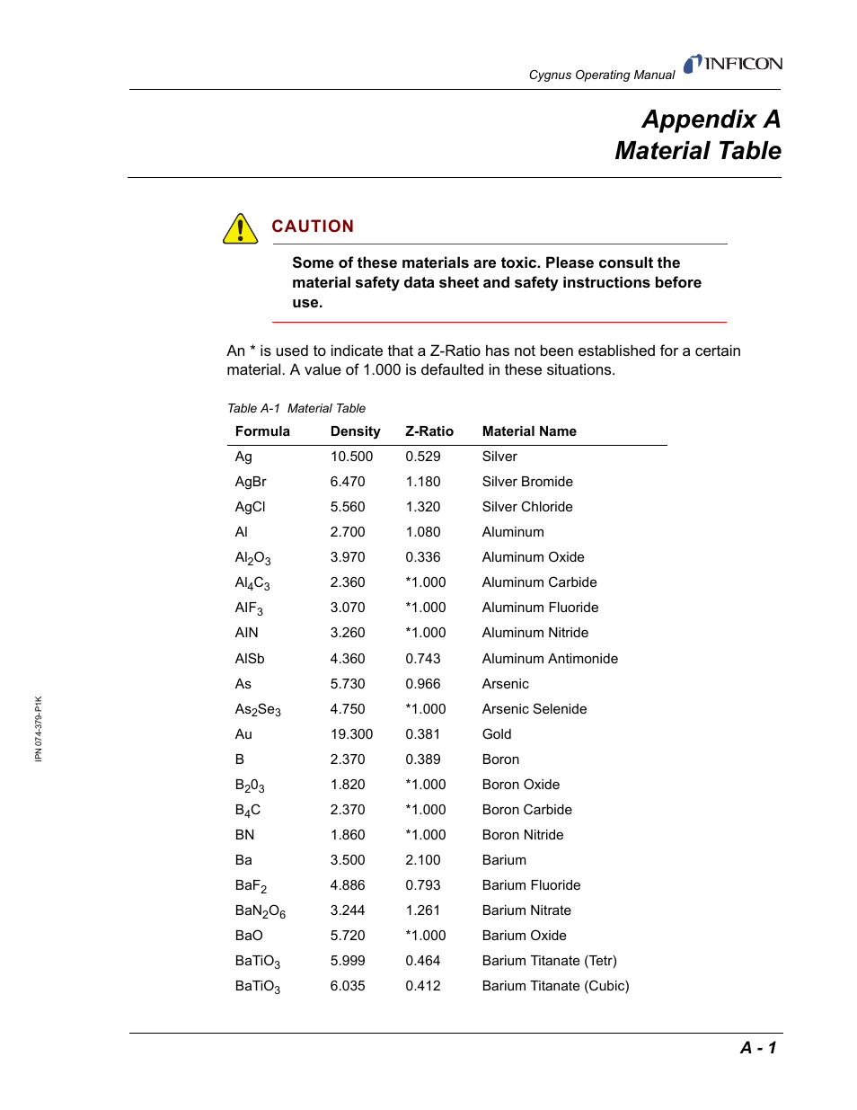 Appendix a material table, Appendix a | INFICON Cygnus Thin Film Deposition Controller User Manual | Page 215 / 228