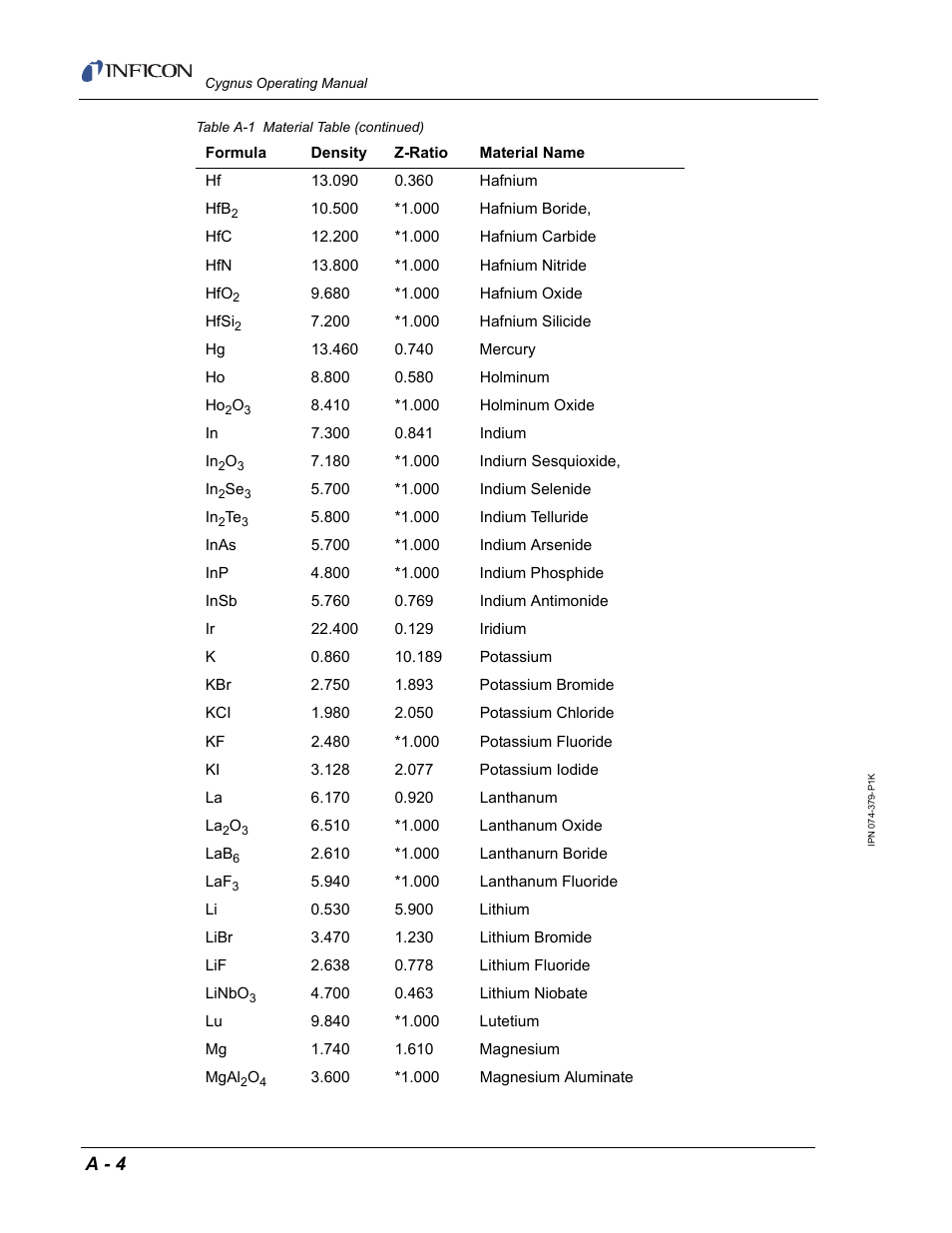 A - 4 | INFICON Cygnus Thin Film Deposition Controller User Manual | Page 218 / 228