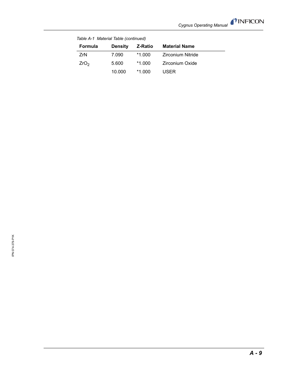 A - 9 | INFICON Cygnus Thin Film Deposition Controller User Manual | Page 223 / 228