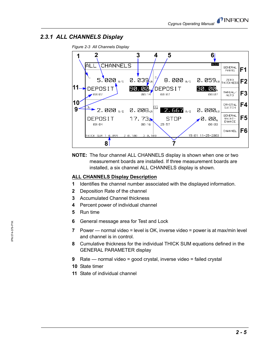 1 all channels display | INFICON Cygnus Thin Film Deposition Controller User Manual | Page 41 / 228