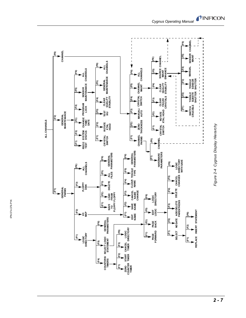 INFICON Cygnus Thin Film Deposition Controller User Manual | Page 43 / 228