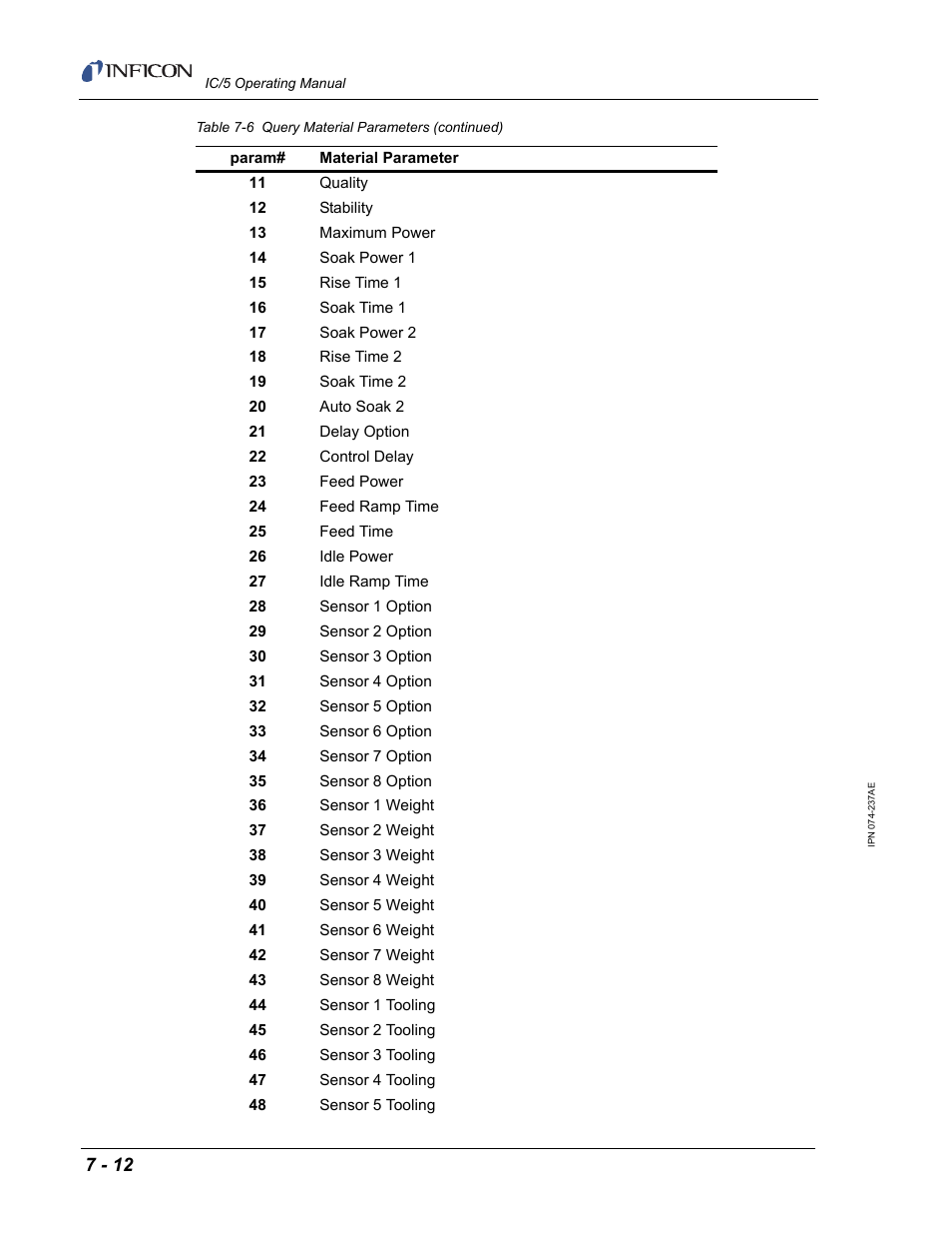 INFICON IC/5 Thin Film Deposition Controller User Manual | Page 154 / 312