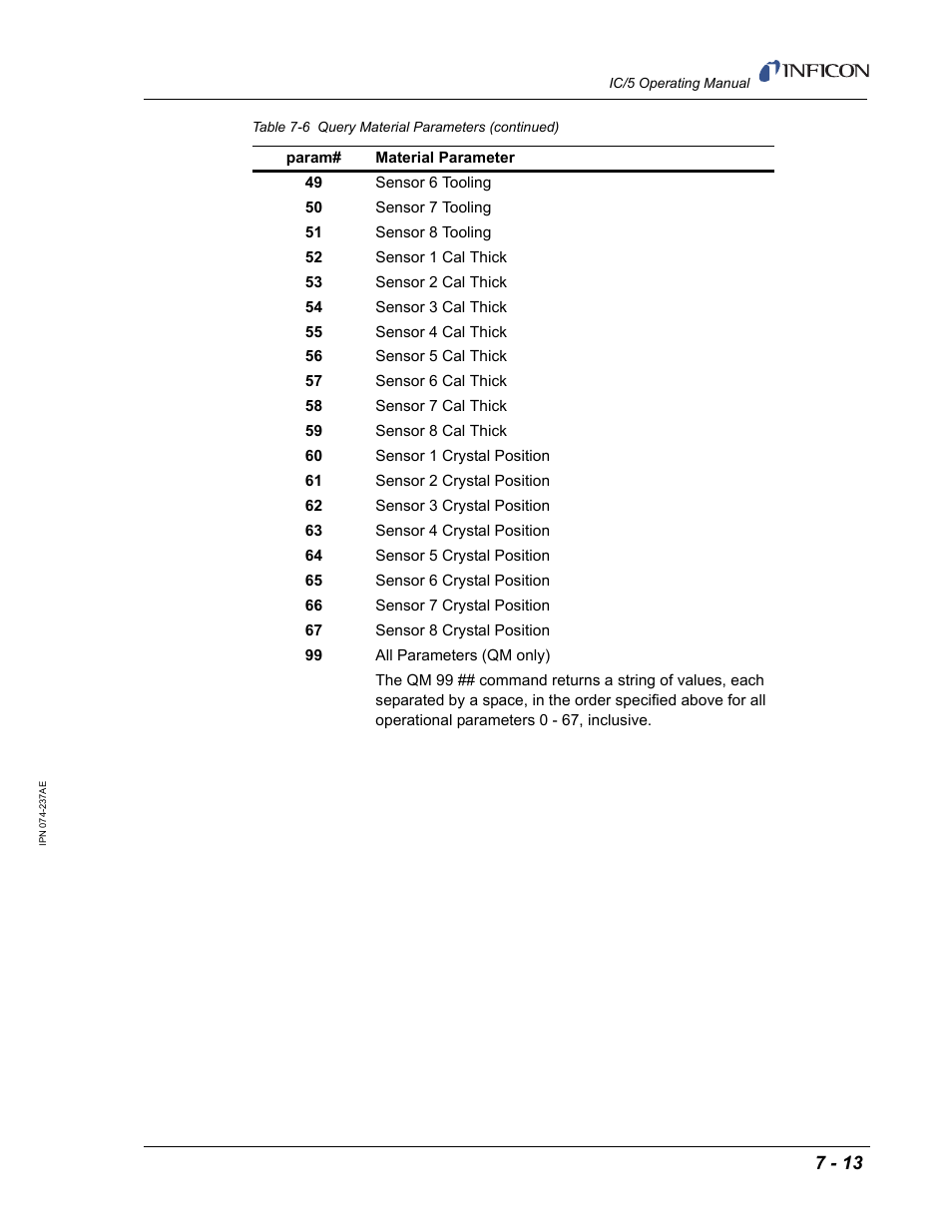 INFICON IC/5 Thin Film Deposition Controller User Manual | Page 155 / 312